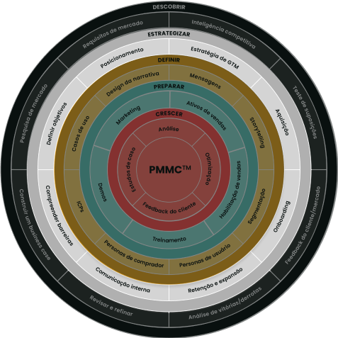 Product Marketing framework slide 3